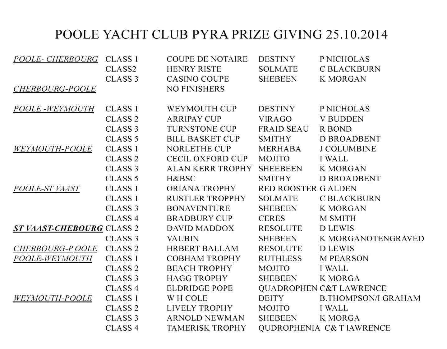 Brians list Poole pyra prize giving 2014