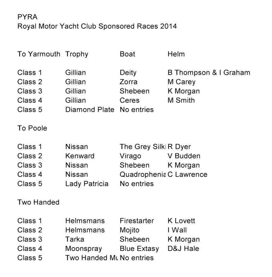 RM Sponsored 2014